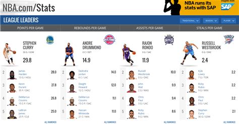 nba stats|Question.